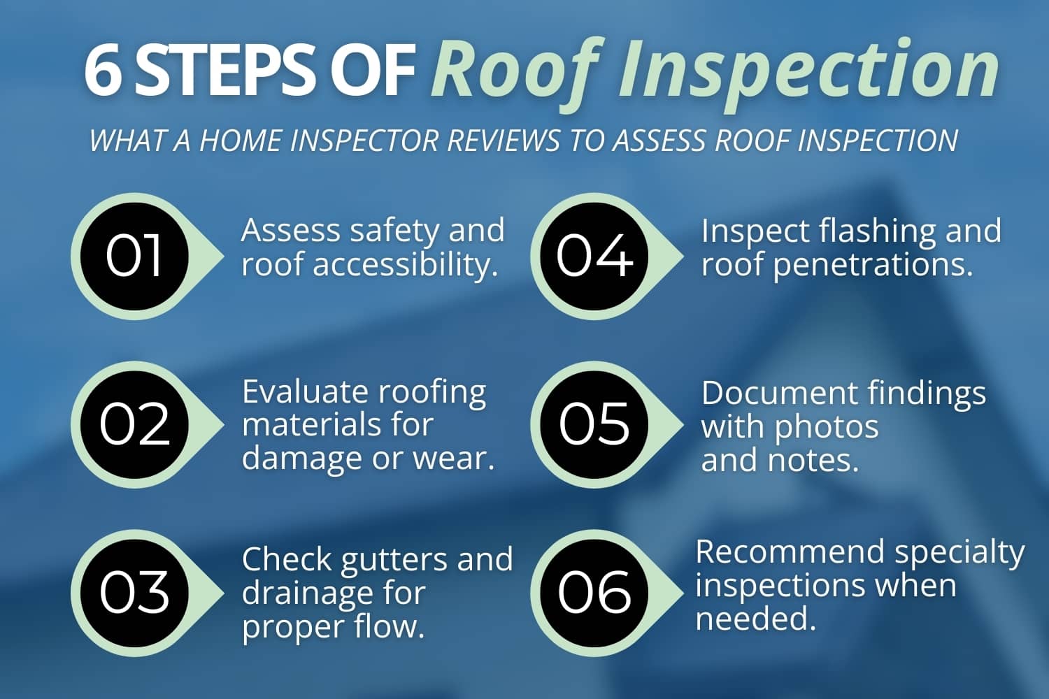 Visual guide showing six key steps in a roof inspection.