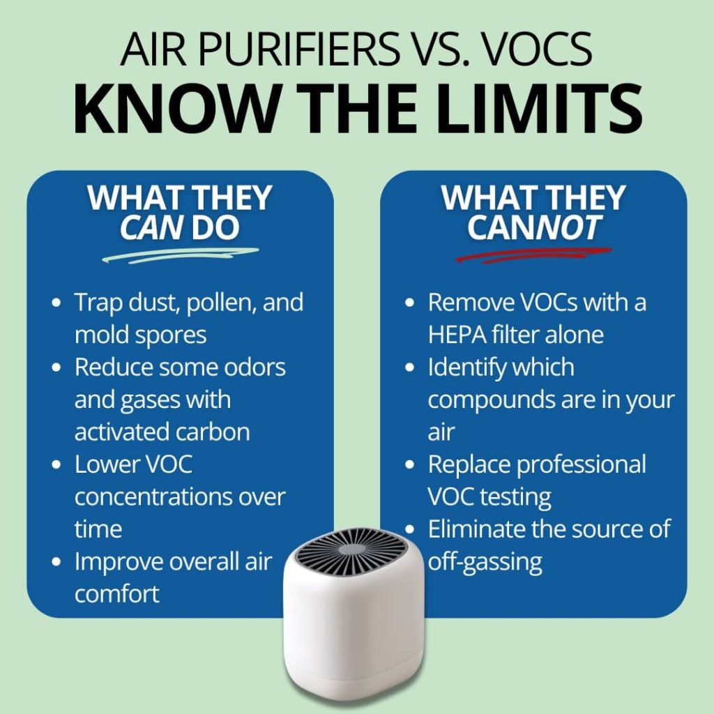 air purifier vs volatile organic compounds know the limits