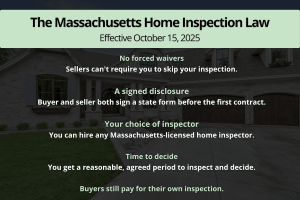 Massachusetts Home Inspection Law infographic explaining buyer protections effective October 15, 2025, including no forced inspection waivers, signed disclosures, inspector choice, and time to inspect.